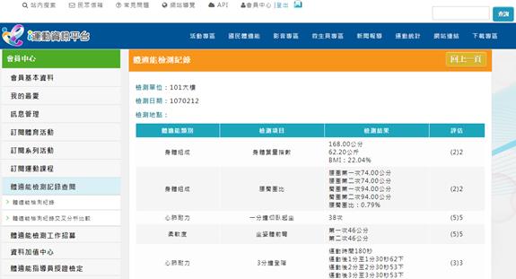 體適能檢測紀錄檢視畫面