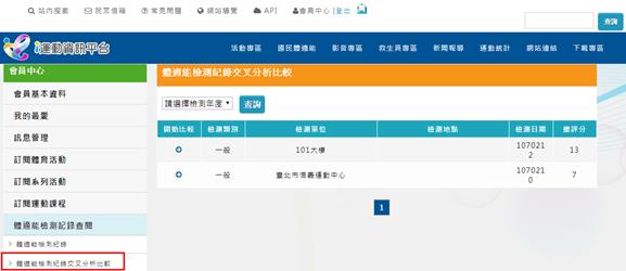 體適能檢測紀錄交叉分析查詢畫面