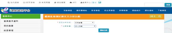 體適能檢測交叉分析比較畫面