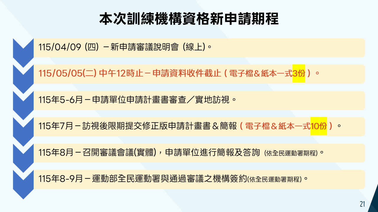 新申請期程