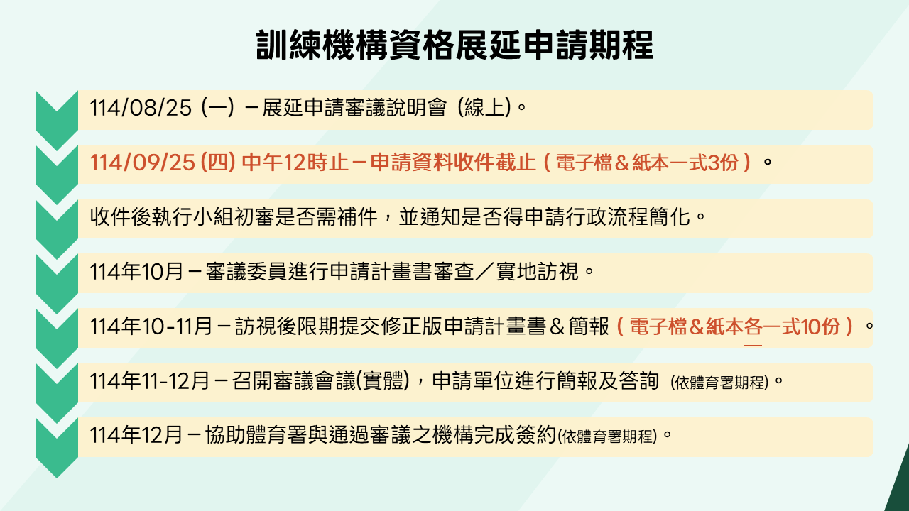訓練機構資格展延申請期程