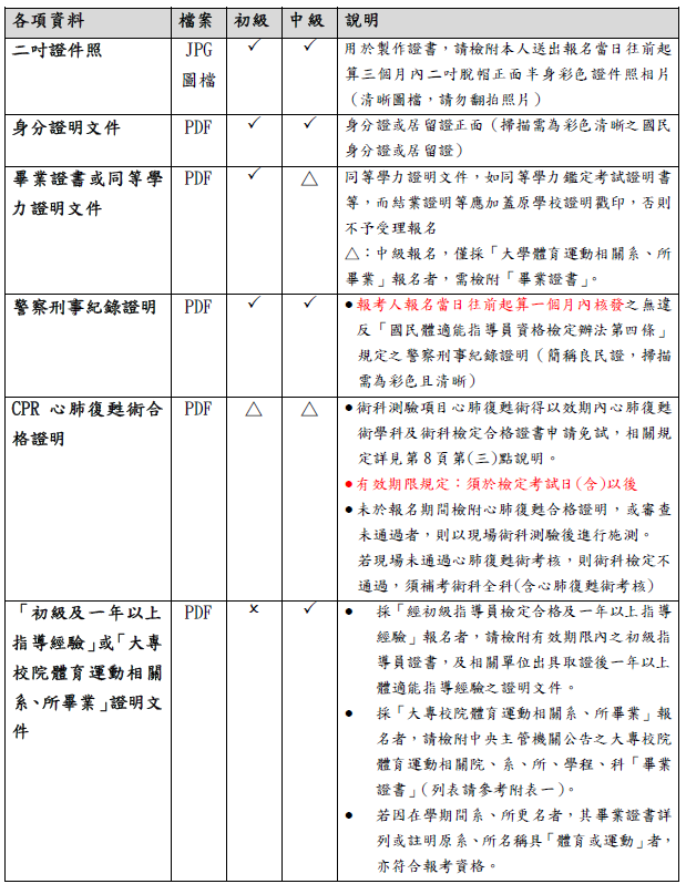 報名應備資料