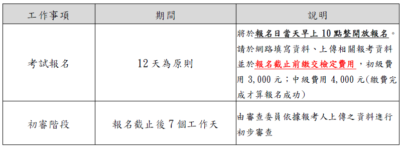 重要時程1