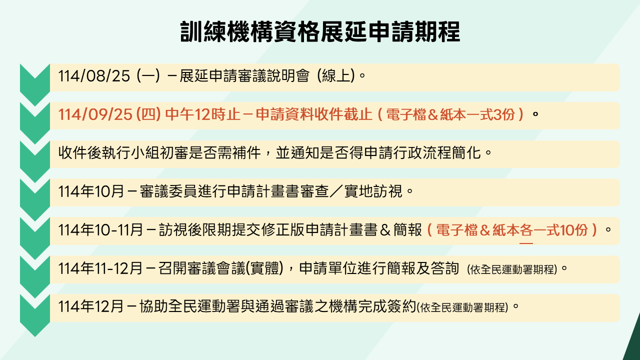 期程