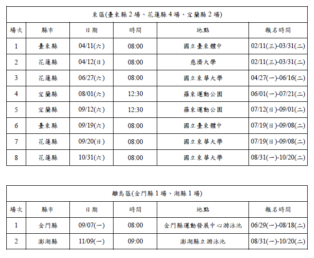 115檢定場次