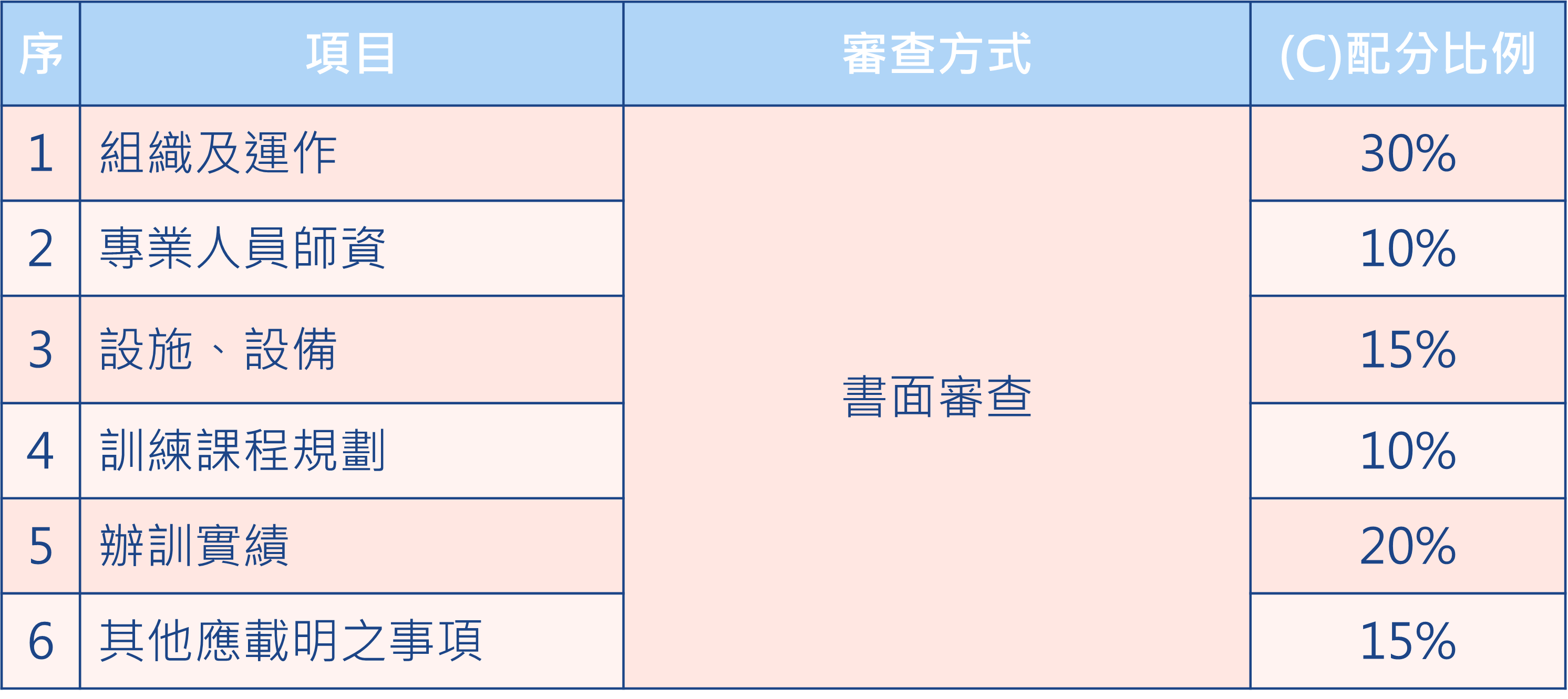 申請認定展延
