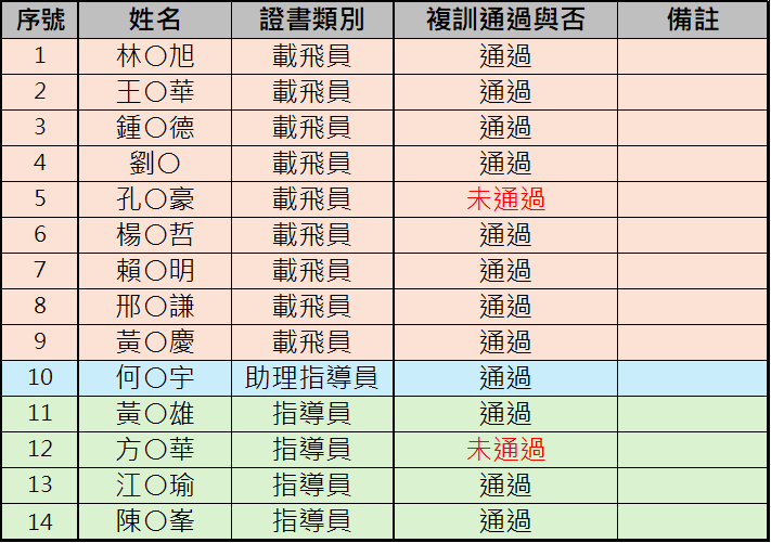 通過名單公告