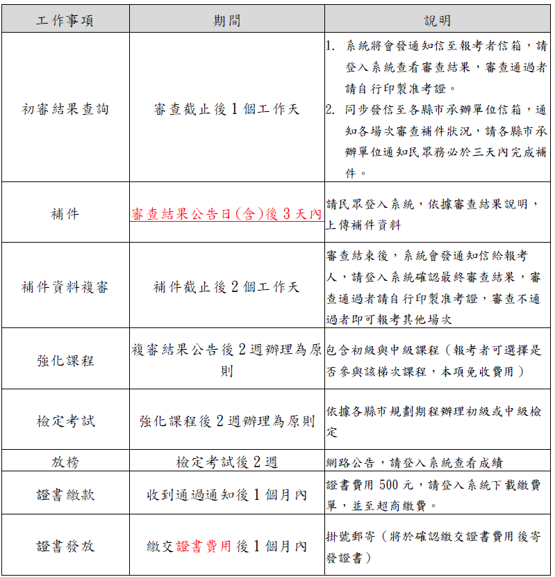 重要時程2