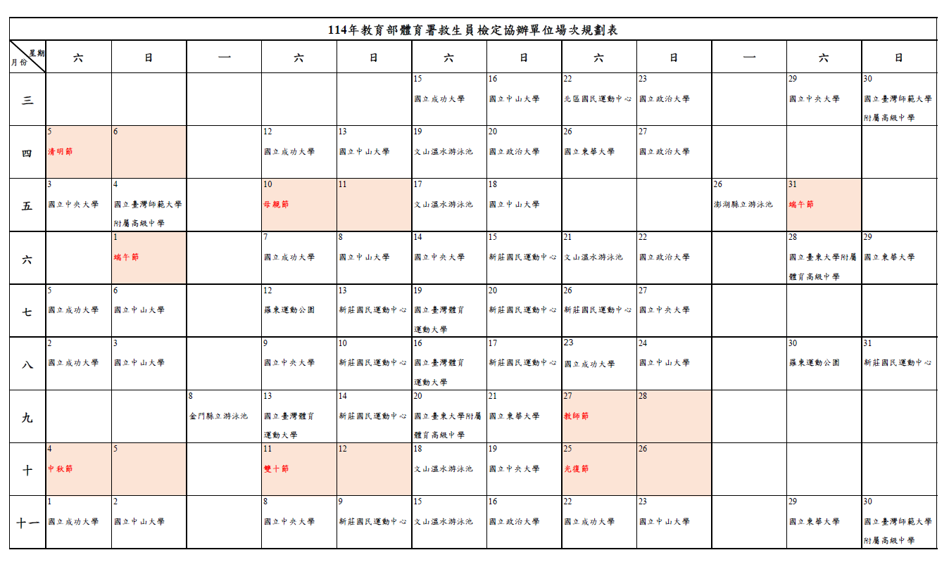 檢定場次