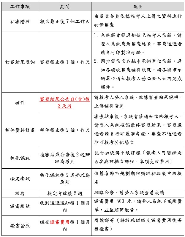 報考重要時程-2