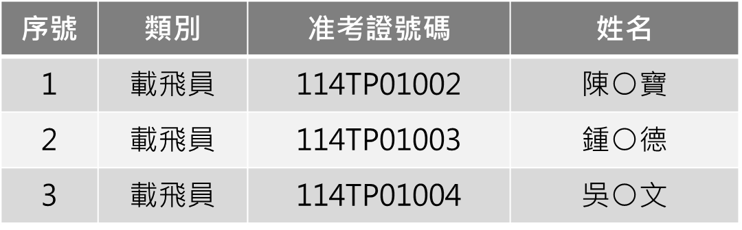 通過名單