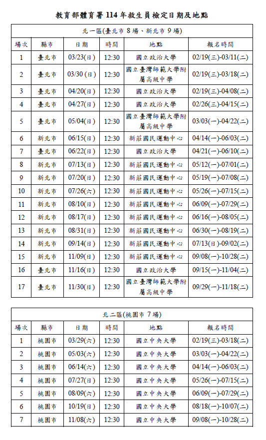 檢定場次
