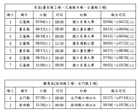 教育部體育署113年度救生員檢定日期地點