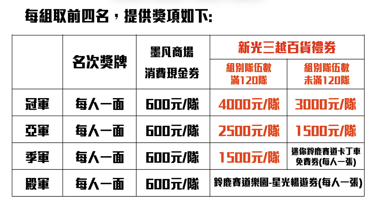 獎勵辦法