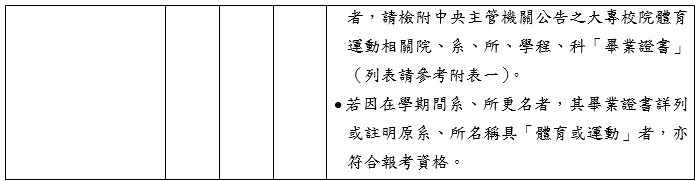 報考應備資料-2