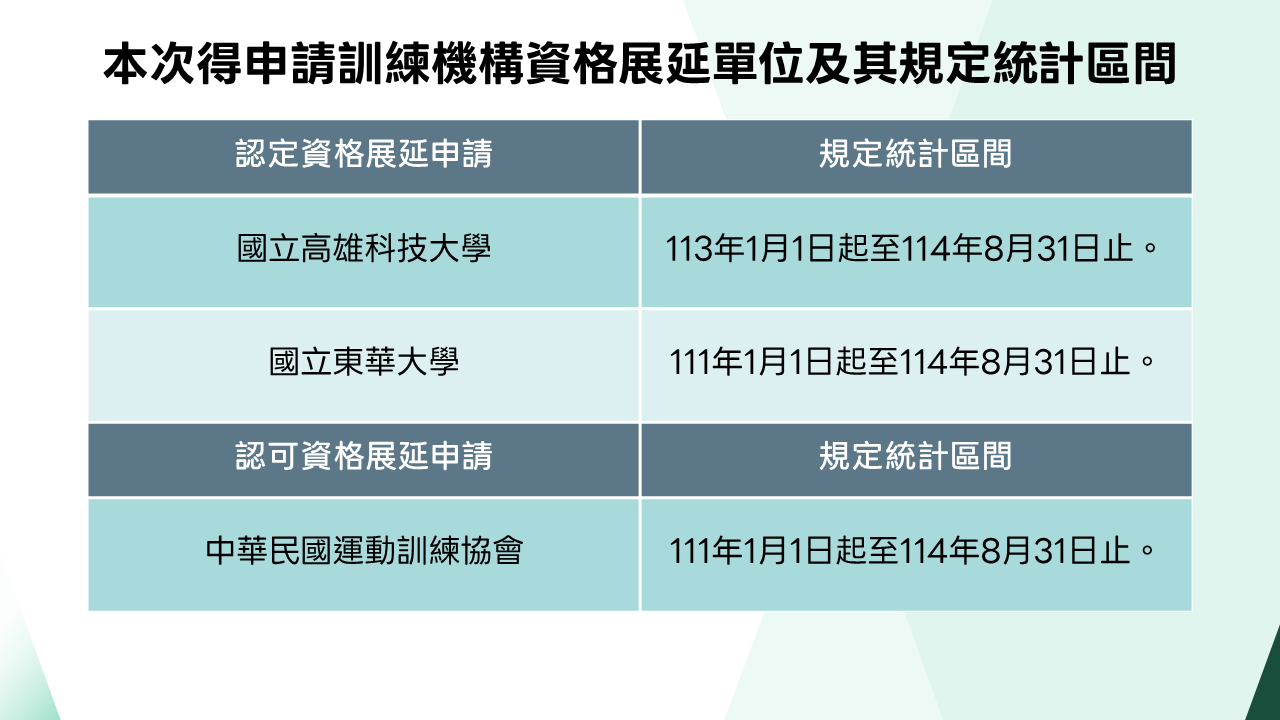 本次申請單位