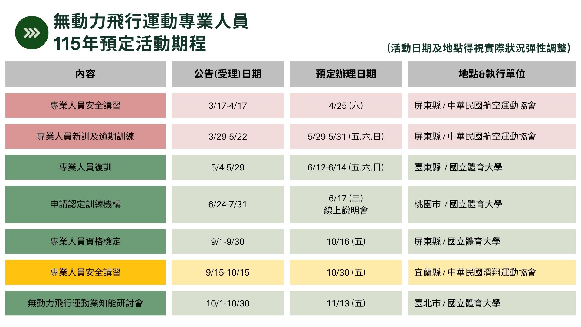 無動力飛行運動專業人員115年預定活動期程