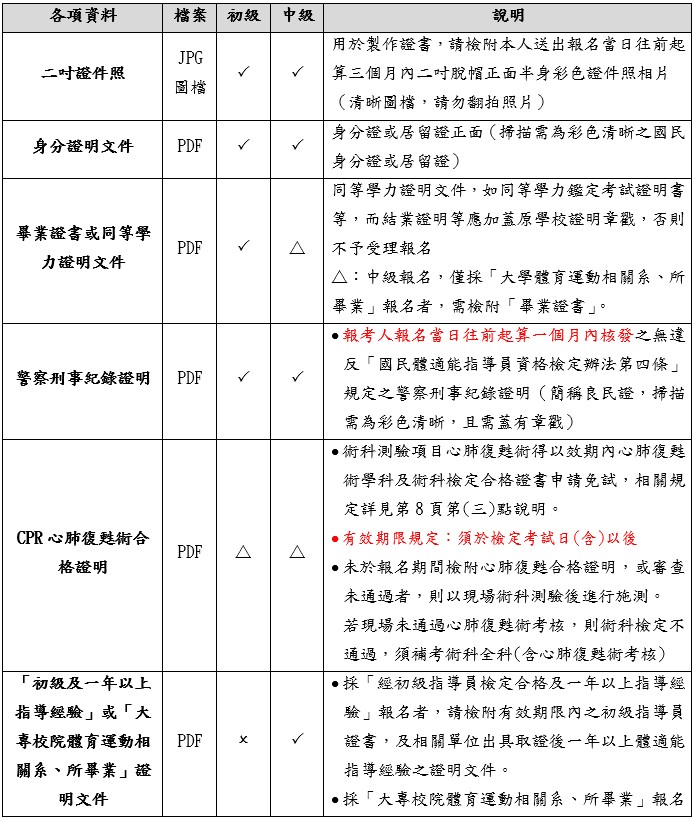 報考應備資料-1